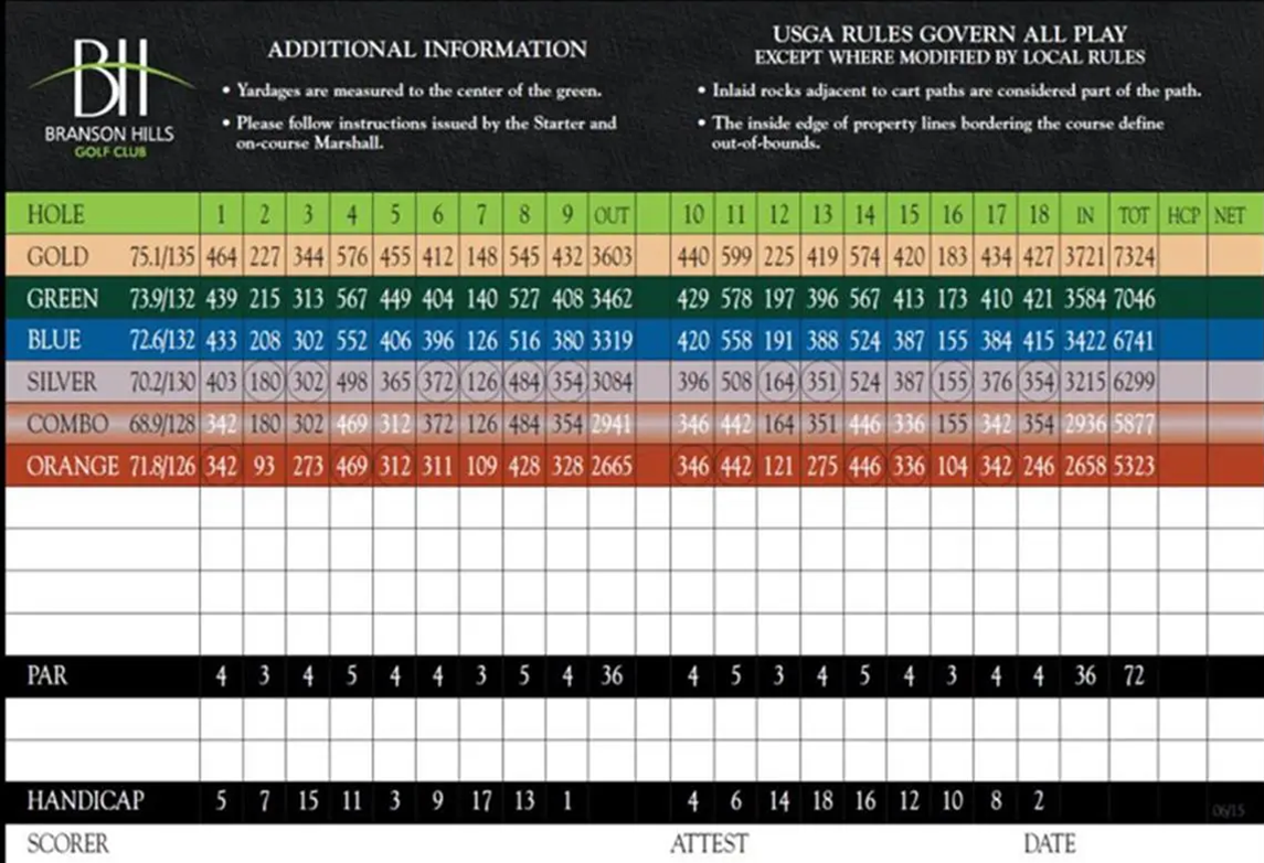 Scorecard